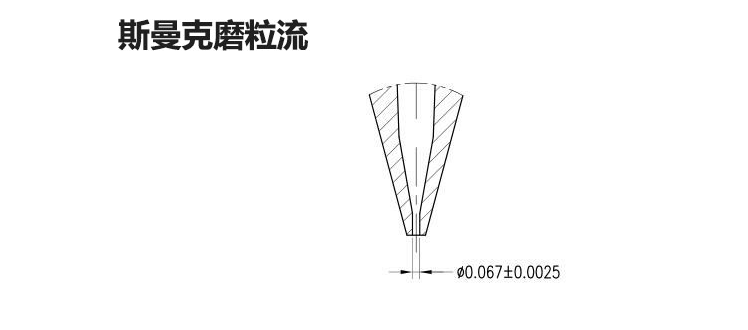 磨粒流<a href='http://yyjdwx.com' target='_blank'><u>去毛刺機(jī)</u></a>