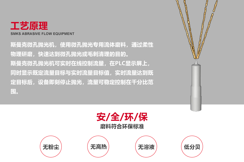 （斯曼磨粒流拋光機廣泛應用于葉片拋光,葉輪拋光,<a href='http://yyjdwx.com' target='_blank'><u>3D打印拋光</u></a>,噴油嘴拋光,擠型模具拋光,鎢鋼模具拋光,精沖模具拋光,噴絲板拋光,管件<a href='http://yyjdwx.com' target='_blank'><u>內(nèi)孔拋光</u></a>,渦輪殼內(nèi)腔拋光,熱流道拋光,沖頭拋光,細長管內(nèi)壁拋光）
