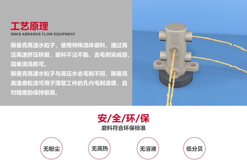 全系統(tǒng)拋光+流量檢測(cè)設(shè)備 斯曼克磨粒流構(gòu)建了微孔拋光領(lǐng)域全套的拋光及檢測(cè)設(shè)備，覆蓋噴油嘴、閥組件、噴射孔板等多種需計(jì)流量工件的拋光檢測(cè)設(shè)備。