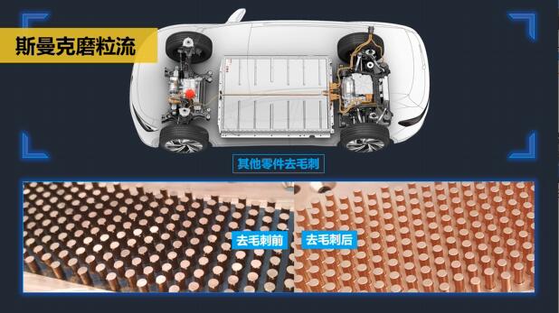 斯曼克磨粒流在電動(dòng)汽車(chē)零件去毛刺領(lǐng)域