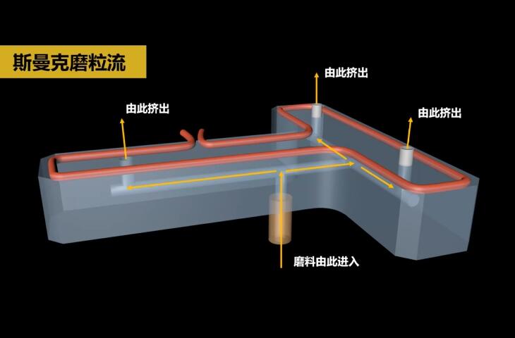 熱流道<a href='http://yyjdwx.com' target='_blank'><u>內孔拋光</u></a>及去毛刺