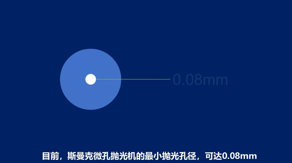 <a href='http://yyjdwx.com' target='_blank'><u>微孔拋光機</u></a>，實時在線控制流量，噴油嘴微孔拋光