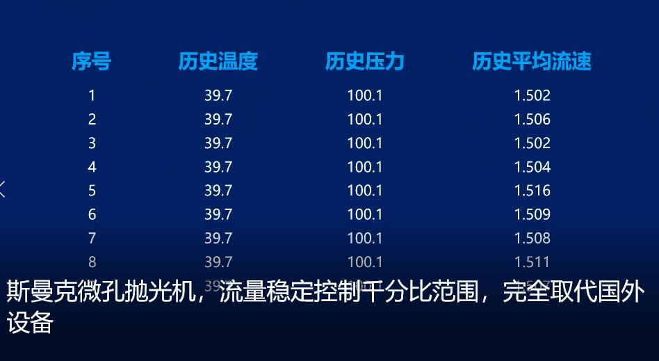 <a href='http://yyjdwx.com' target='_blank'><u>微孔拋光機</u></a>，實時在線控制流量，噴油嘴微孔拋光