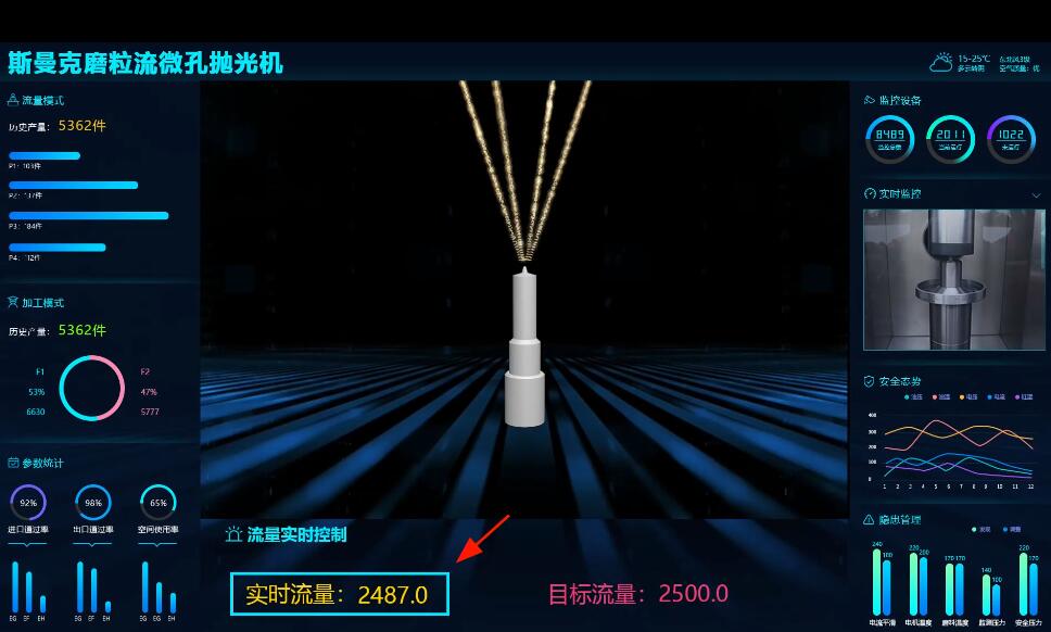 <a href='http://yyjdwx.com' target='_blank'><u>微孔拋光機</u></a>，實時在線控制流量，噴油嘴微孔拋光